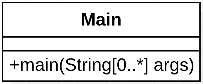 Kata 2. Version 1 Class Diagram